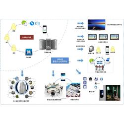 百威軟件 引領人工智能基礎軟件開發(fā)的批發(fā)與供應