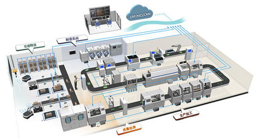 上海推動智能工廠建設 百廠萬臺機器人上崗，軟件開發(fā)引領產業(yè)升級