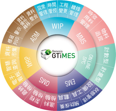 晉泰科技 深耕人工智能基礎(chǔ)軟件開發(fā)，賦能未來智能新紀(jì)元