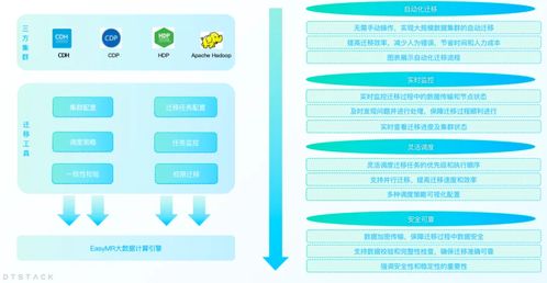 easymr6.2 全面解讀 四大功能深度優化，解鎖全新大數據處理和計算體驗