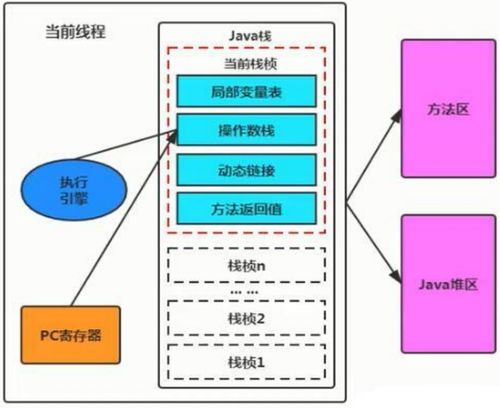 深入理解JVM運(yùn)行時(shí)數(shù)據(jù)區(qū) 變量存儲(chǔ)位置、作用域與數(shù)據(jù)處理支持